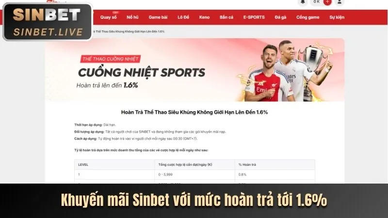 Khuyến mãi đặc biệt theo sự kiện thể thao lớn tại Ku Casino